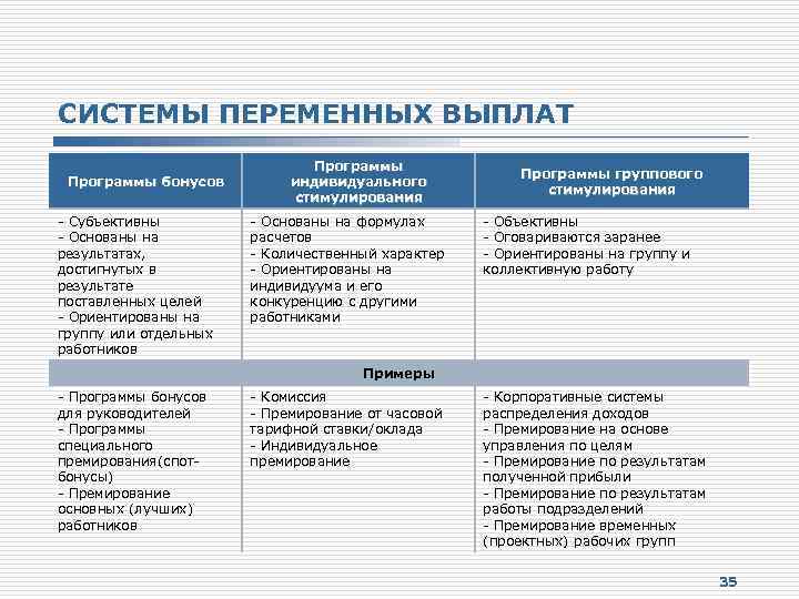 СИСТЕМЫ ПЕРЕМЕННЫХ ВЫПЛАТ Программы бонусов - Субъективны - Основаны на результатах, достигнутых в результате