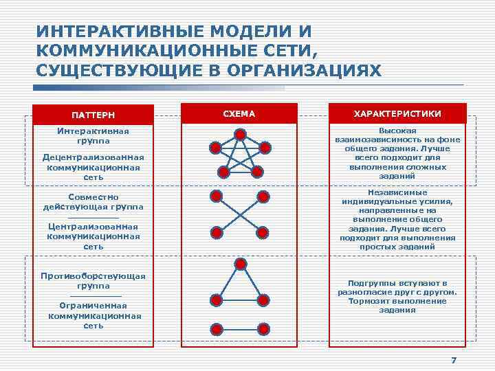 Децентрализованная сеть схема