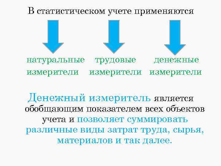 Денежные измерители. Измерители в учёте натуральные, трудовые и денежные. Трудовые измерители применяются для. Измерители статистического учета. Учетные измерители натуральный трудовой денежный.