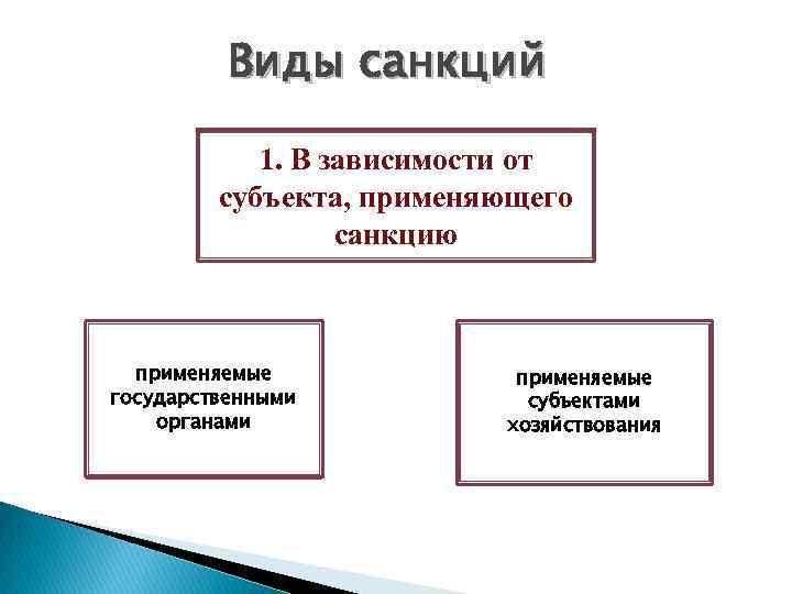 Виды санкций 1. В зависимости от субъекта, применяющего санкцию применяемые государственными органами применяемые субъектами