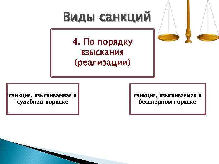 Виды санкций 4. По порядку взыскания (реализации) санкция, взыскиваемая в судебном порядке санкция, взыскиваемая