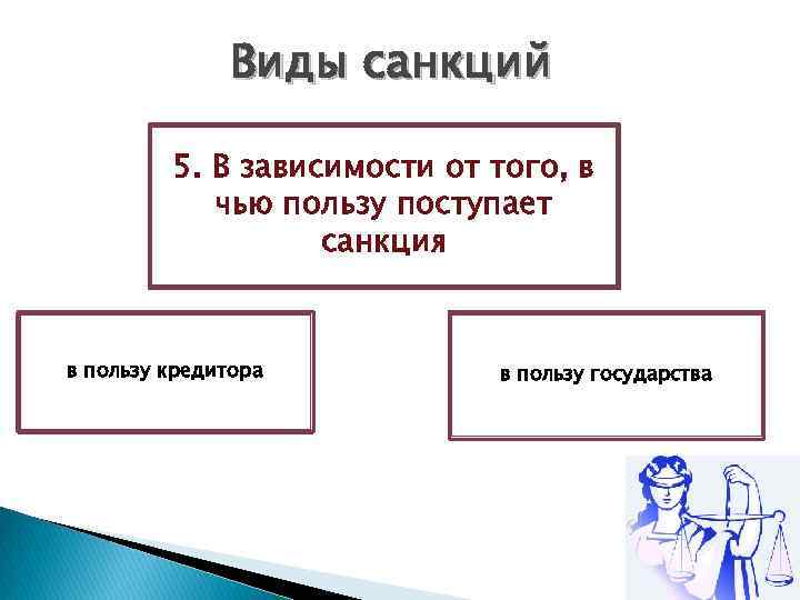 Виды санкций 5. В зависимости от того, в чью пользу поступает санкция в пользу