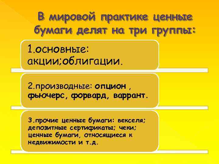 В мировой практике ценные бумаги делят на три группы: 1. основные: акции; облигации. 2.