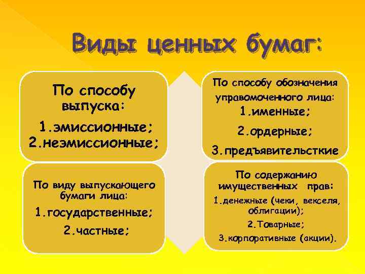 Виды ценных бумаг: По способу выпуска: 1. эмиссионные; 2. неэмиссионные; По виду выпускающего бумаги
