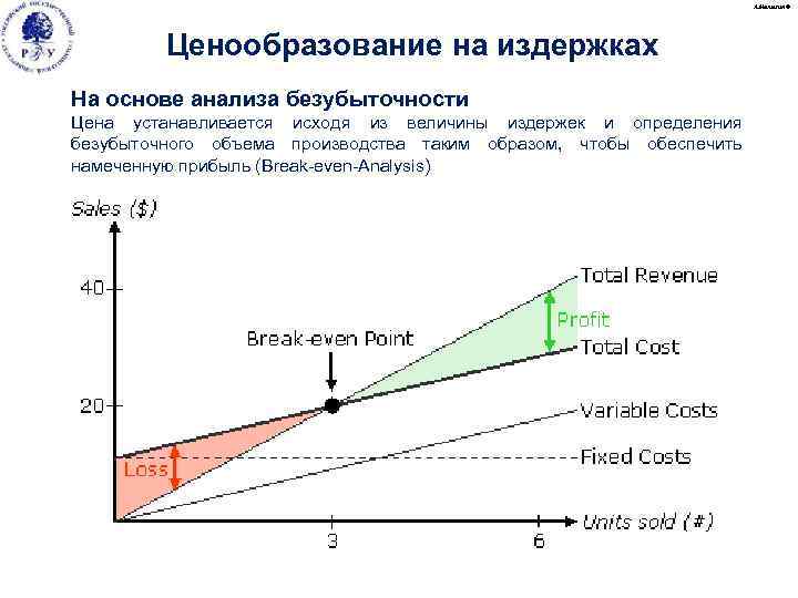 А. Малыгин © Ценообразование на издержках На основе анализа безубыточности Цена устанавливается исходя из