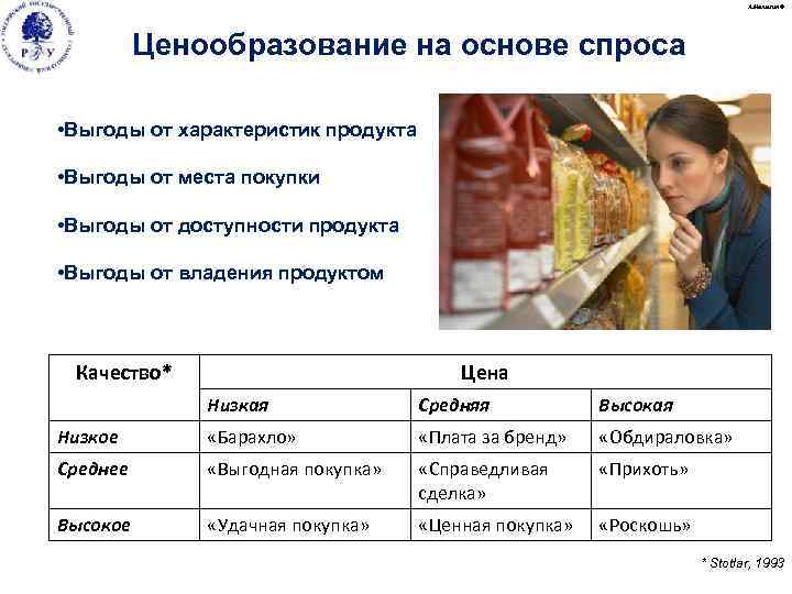 Ценообразование это в экономике. Ценообразование на основе спроса. Ценообразование на базе спроса это. Метод ценообразования на основе спроса. Метод ценообразования на основе спроса потенциальных потребителей..