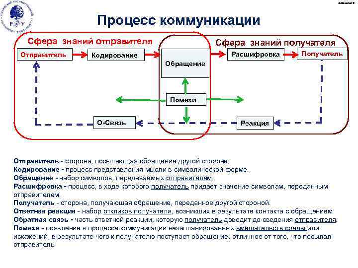 Отправитель кодирование