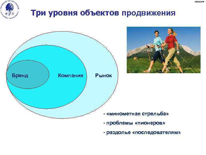 А. Малыгин © Три уровня объектов продвижения Бренд Компания Рынок - «минометная стрельба» -