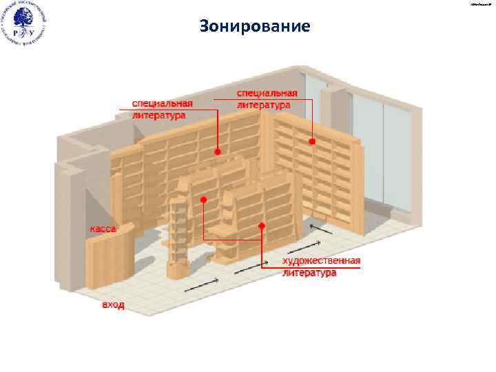 А. Малыгин © Зонирование 
