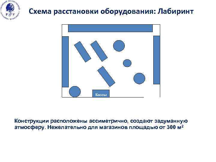 Схема расстановки оборудования: Лабиринт Кассы Конструкции расположены ассиметрично, создают задуманную атмосферу. Нежелательно для магазинов