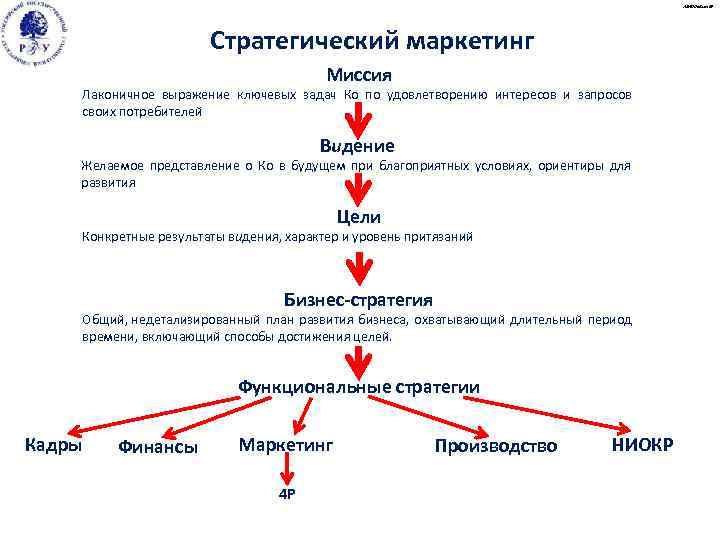 Общий план охватывающий длительный период времени способ достижения сложной цели