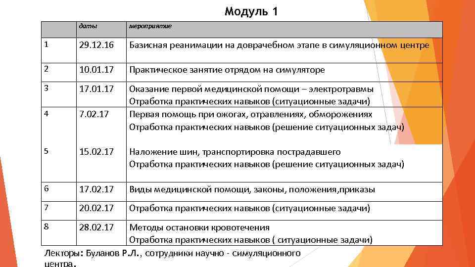 Даты мероприятий. Дата мероприятия. Задачи студенческого медицинского отряда. 4 Ступени отработки практических умений. Отработка практических навыков на симуляционном оборудовании..