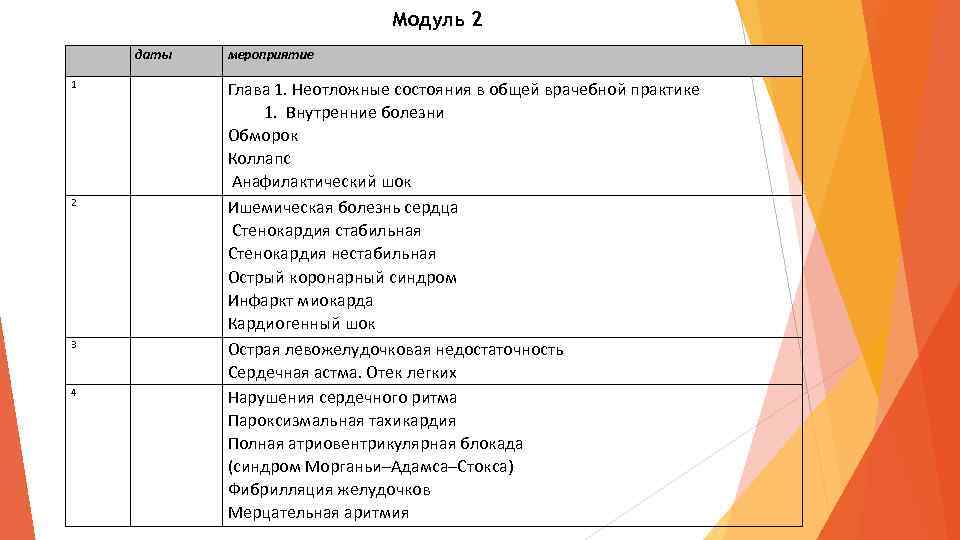 Модуль 2 даты мероприятие 1 2 3 4 Глава 1. Неотложные состояния в общей