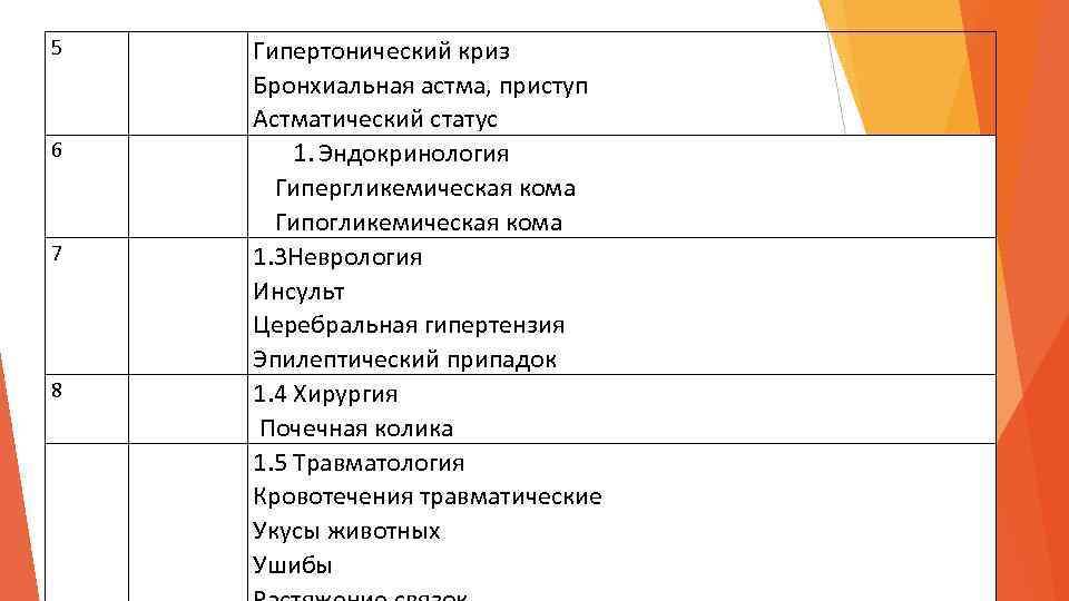 5 6 7 8 Гипертонический криз Бронхиальная астма, приступ Астматический статус 1. Эндокринология Гипергликемическая