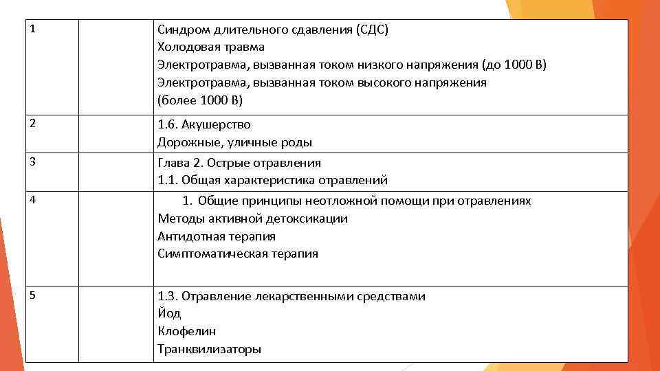 Тест направленность на деятельность. СДС синдром первая помощь.