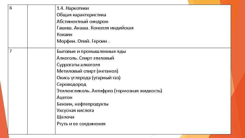 6 1. 4. Наркотики Общая характеристика Абстинентный синдром Гашиш. Анаша. Конопля индийская Кокаин Морфин.