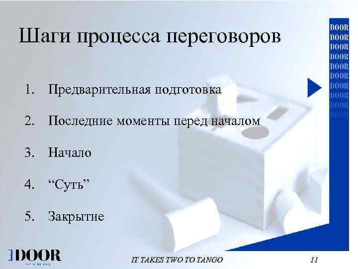 Шаги процесса переговоров 1. Предварительная подготовка 2. Последние моменты перед началом 3. Начало 4.