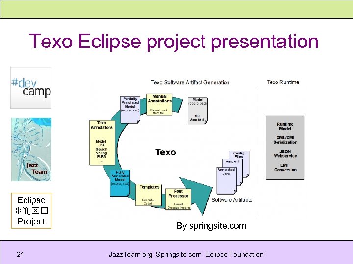 Texo Eclipse project presentation Eclipse Texo Project 21 By springsite. com Jazz. Team. org