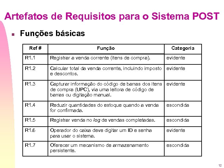 Artefatos de Requisitos para o Sistema POST n Funções básicas Ref # Função Categoria