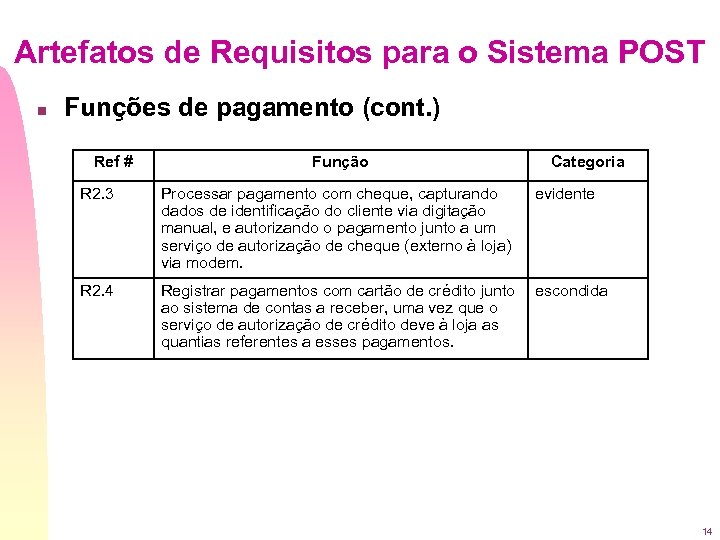 Artefatos de Requisitos para o Sistema POST n Funções de pagamento (cont. ) Ref