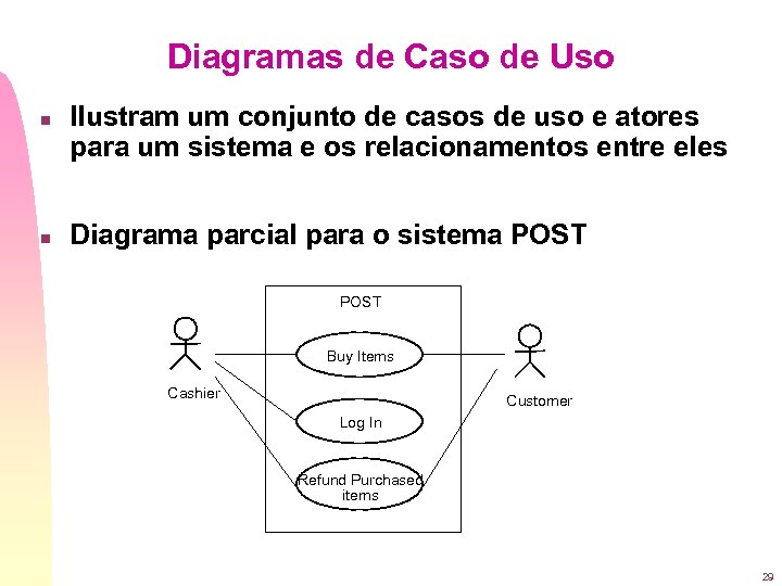 Diagramas de Caso de Uso n n Ilustram um conjunto de casos de uso