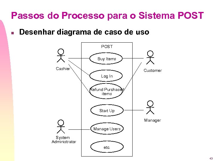 Passos do Processo para o Sistema POST n Desenhar diagrama de caso de uso