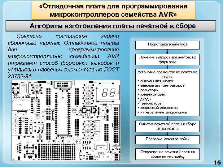  «Отладочная плата для программирования микроконтроллеров семейства AVR» Алгоритм изготовления платы печатной в сборе