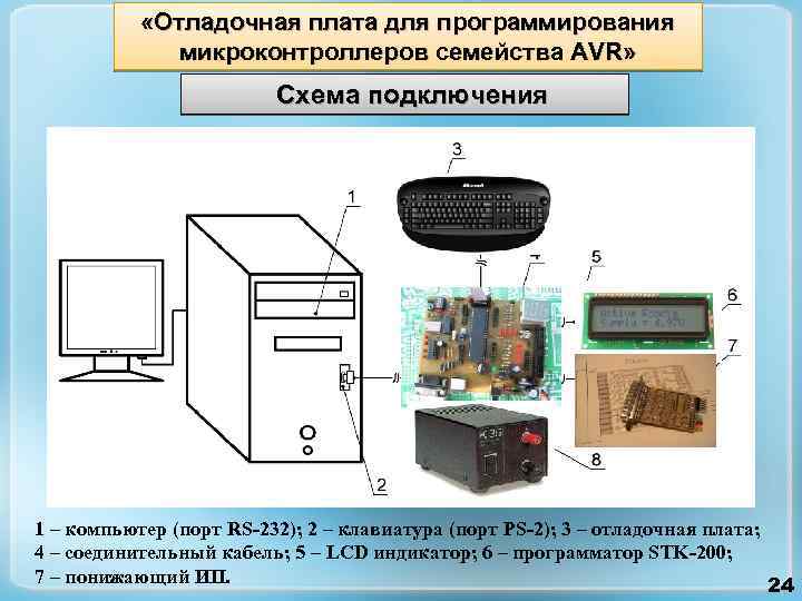  «Отладочная плата для программирования микроконтроллеров семейства AVR» Схема подключения 1 – компьютер (порт