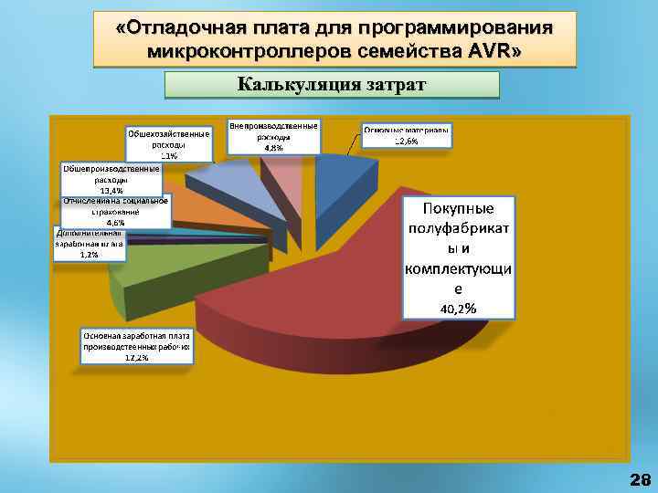  «Отладочная плата для программирования микроконтроллеров семейства AVR» Калькуляция затрат 28 