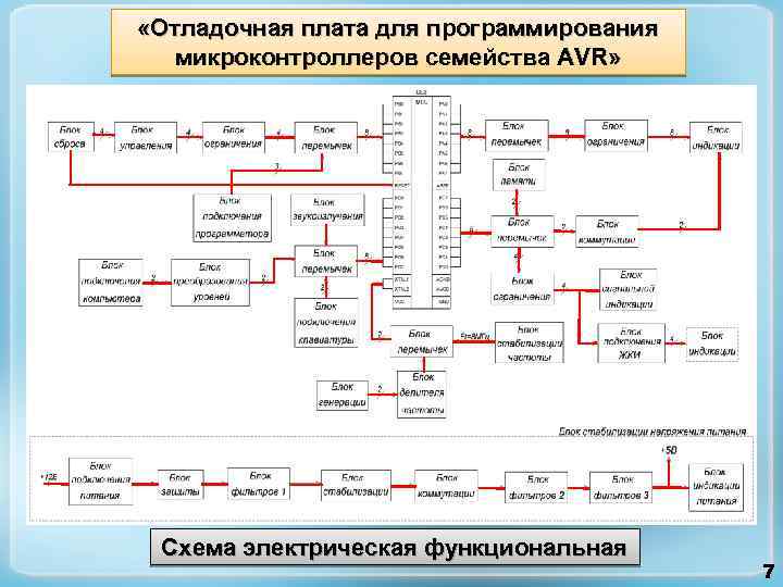  «Отладочная плата для программирования микроконтроллеров семейства AVR» Схема электрическая функциональная 7 