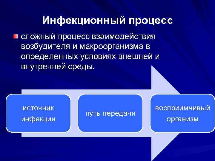 Картинки инфекционный контроль