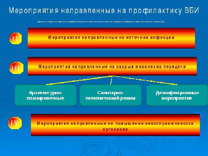 Профилактика исмп картинки