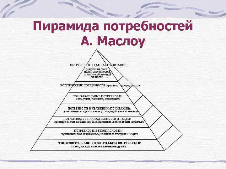 Структура потребностей. Иерархия потребностей по а Маслоу схема. Пирамида потребностей Маслоу схема. Низшая ступень пирамиды Маслоу:. Заполните ступени пирамиды потребностей (по а. Маслоу):.