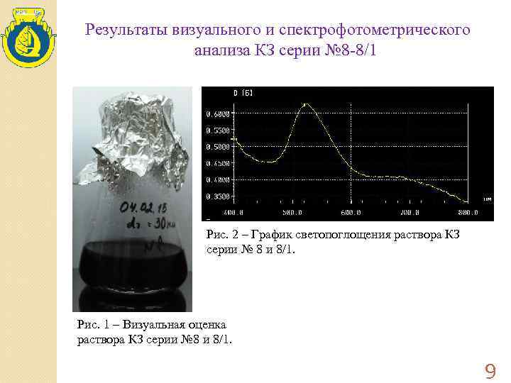 Результаты визуального и спектрофотометрического анализа КЗ серии № 8 -8/1 Рис. 2 – График