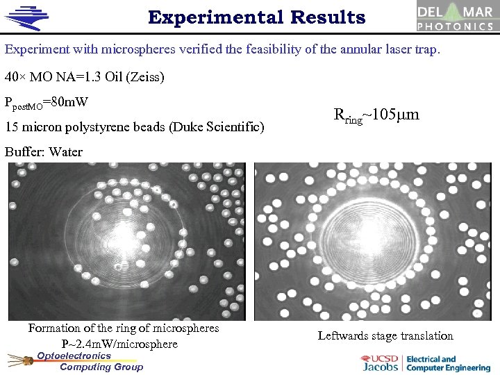 Experimental Results Experiment with microspheres verified the feasibility of the annular laser trap. 40×