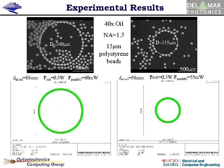 Experimental Results 40 x Oil NA=1. 3 D~240 mm 15 mm polystyrene beads 100