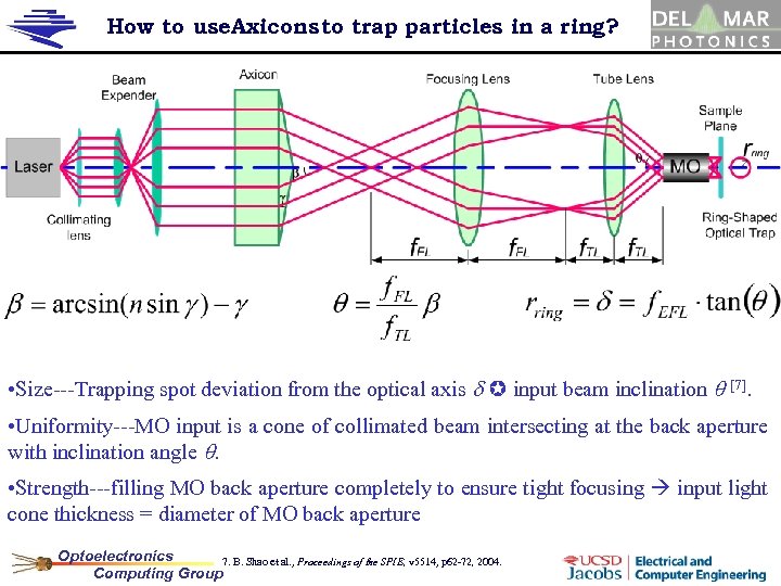 How to use. Axicons to trap particles in a ring? • Size---Trapping spot deviation