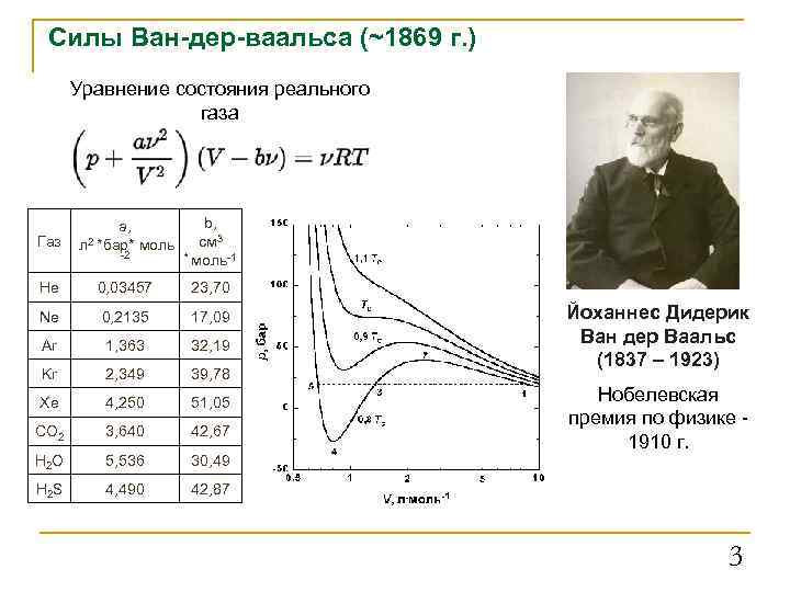 Силы Ван-дер-ваальса (~1869 г. ) Уравнение состояния реального газа a, b, He 0, 03457