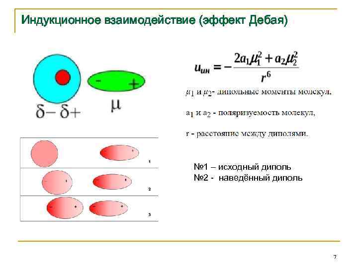 Индукционное взаимодействие (эффект Дебая) № 1 – исходный диполь № 2 - наведённый диполь