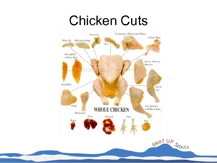 Chicken Cuts 