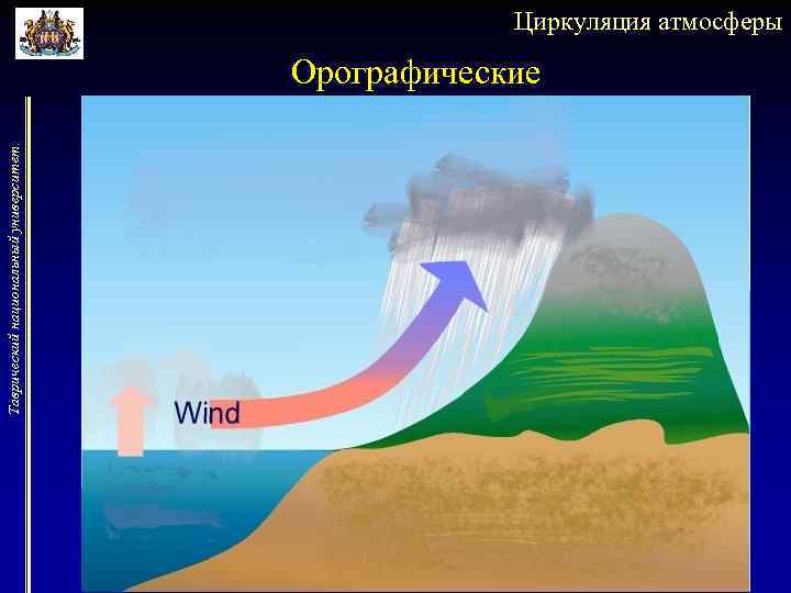 Таврический национальный университет. Циркуляция атмосферы Орографические 