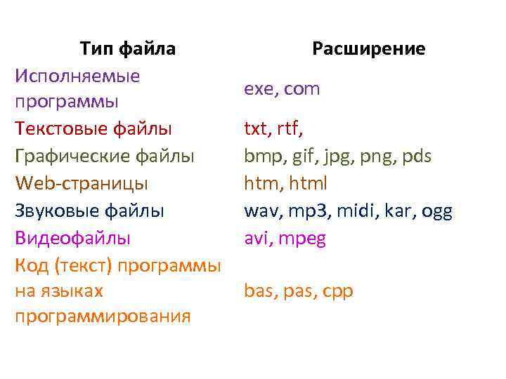 Pas cpp. Код программы на языках программирования расширение. Текстовый файл расширение. Исполняемый файл Тип файла.