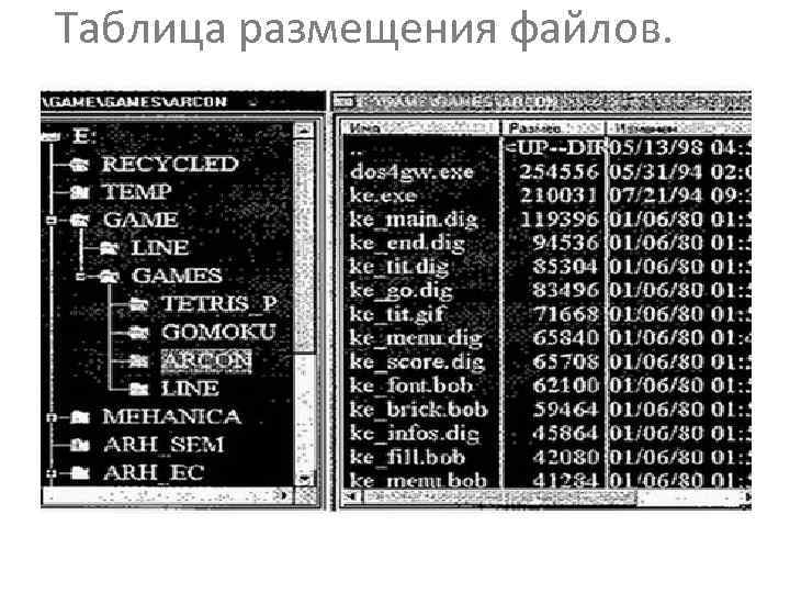 Таблица размещения файлов. 