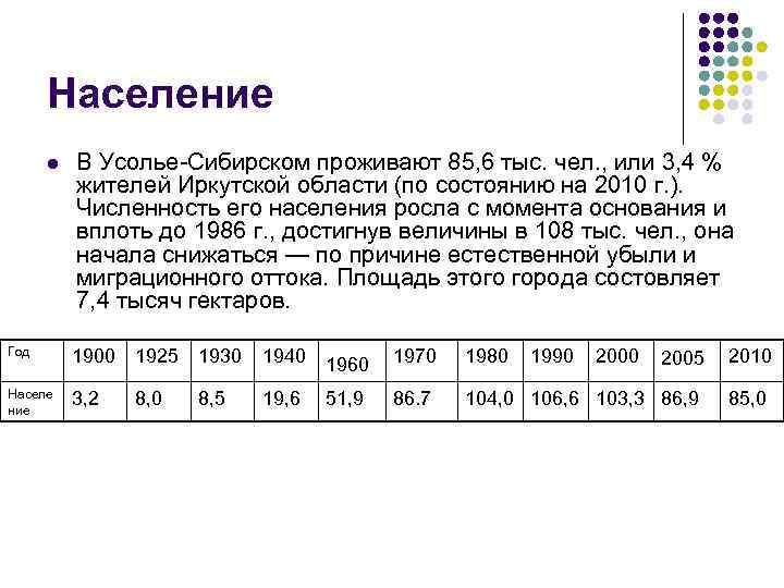 Погода усолье сибирское на день. Усолье Сибирское численность населения. Город Усолье-Сибирское численность населения. Усолье-Сибирское численность населения 2019. Усолье-Сибирское количество жителей.