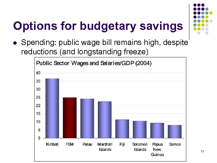 Options for budgetary savings l Spending: public wage bill remains high, despite reductions (and