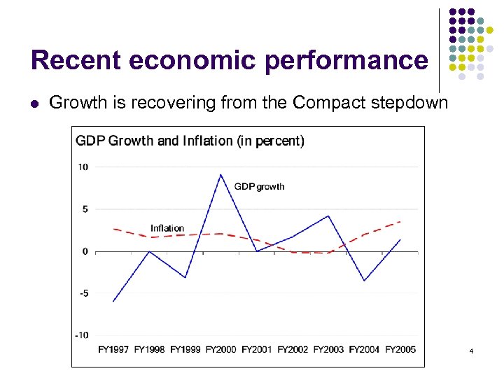 Recent economic performance l Growth is recovering from the Compact stepdown 4 