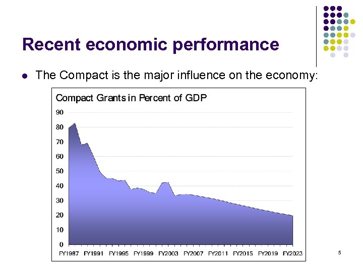 Recent economic performance l The Compact is the major influence on the economy: 5