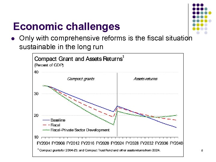 Economic challenges l Only with comprehensive reforms is the fiscal situation sustainable in the
