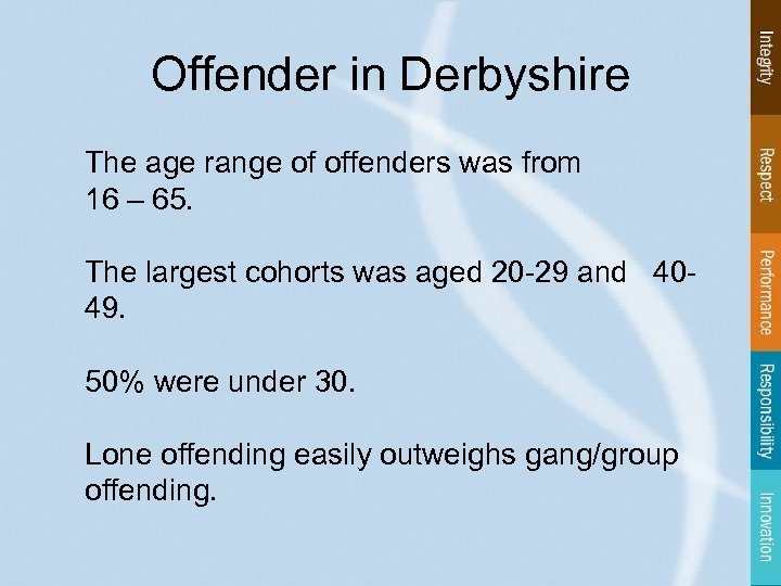 Offender in Derbyshire The age range of offenders was from 16 – 65. The