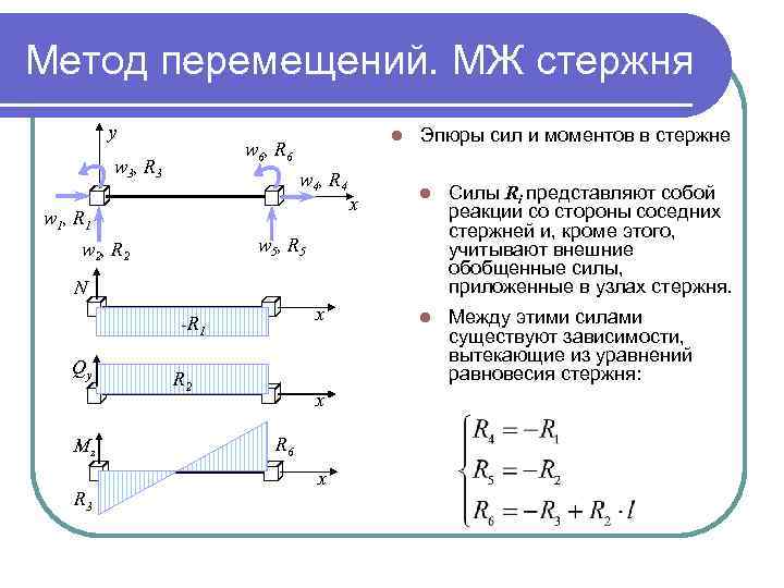 Шарнирная схема метод перемещений